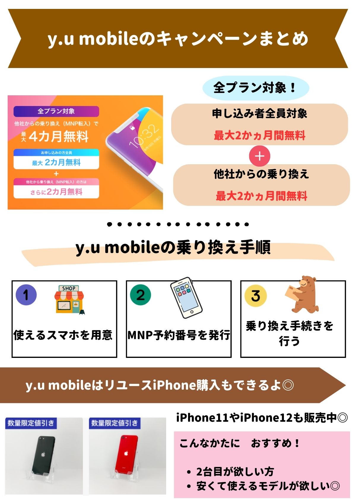 y.u mobileの最新キャンペーンの詳細と使い方！お得なキャンペーンの